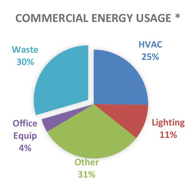 eces_comm-energy-usage