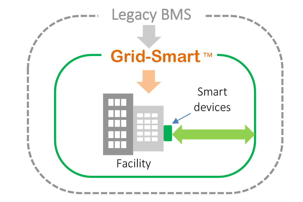 legacy-bms-eces